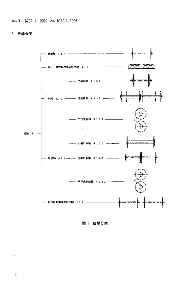 GB/T 18737.1-2002 标准预览