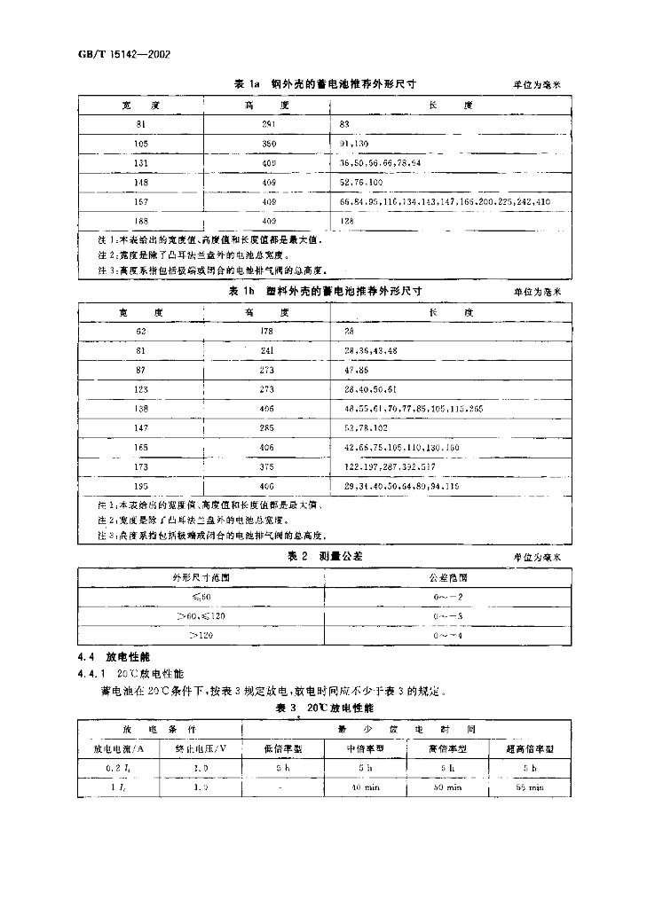 GB/T 15142-2002 标准预览