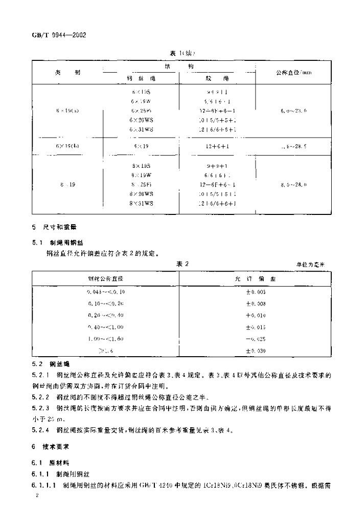 GB/T 9944-2002 标准预览