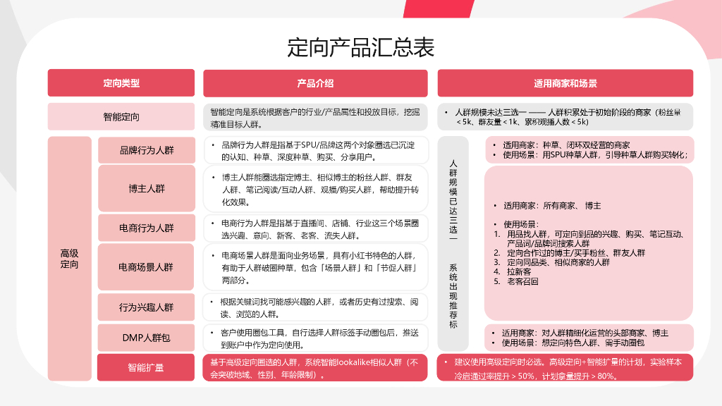 乘风：小红书乘风平台营销通案_第9页