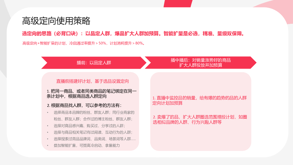 乘风：小红书乘风平台营销通案_第10页