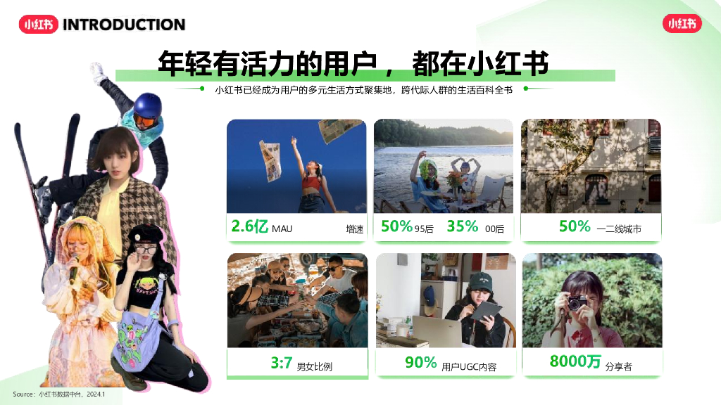 小红书 ：2024交通出行行业营销通案_第4页