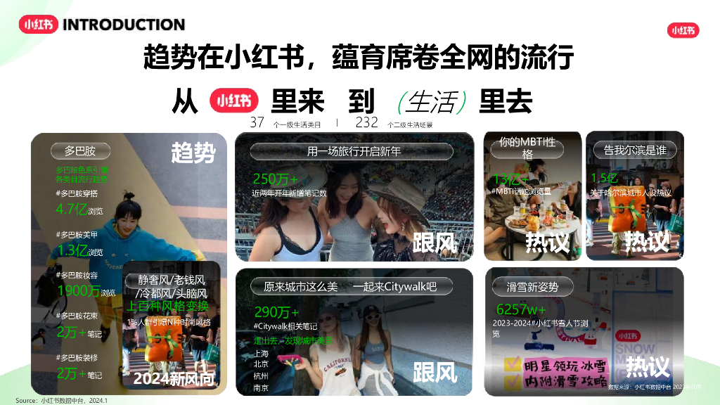 小红书 ：2024交通出行行业营销通案_第5页