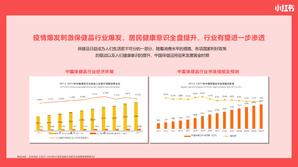 小红书：保健品行业营销通案_第3页