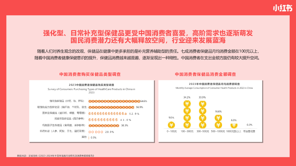 小红书：保健品行业营销通案_第4页