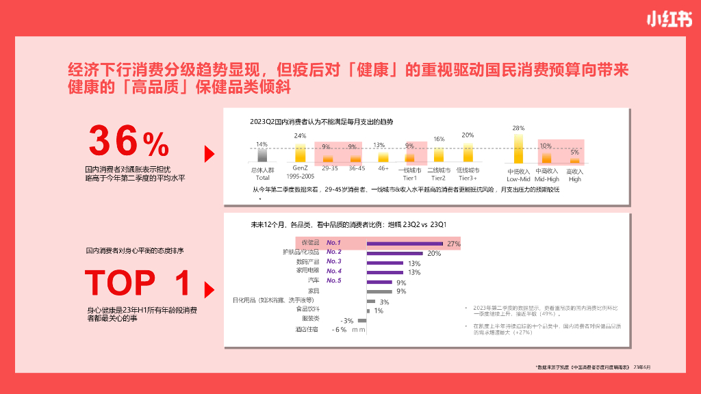 小红书：保健品行业营销通案_第5页