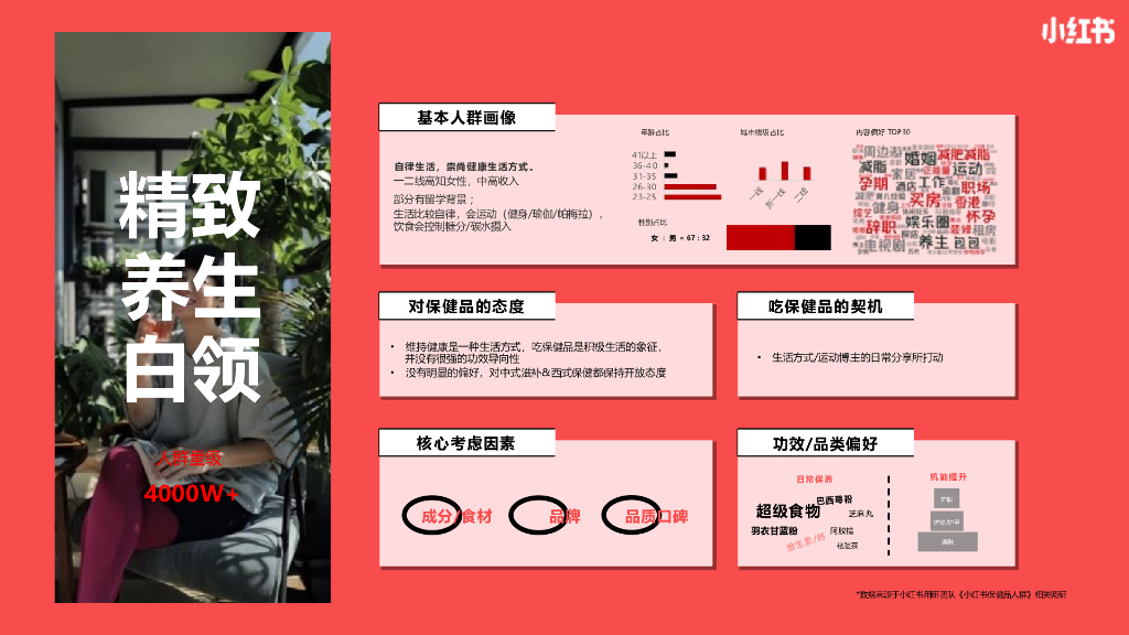 小红书：保健品行业营销通案_第9页