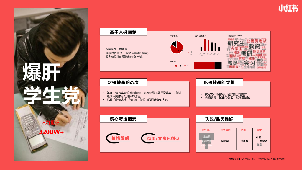 小红书：保健品行业营销通案_第10页