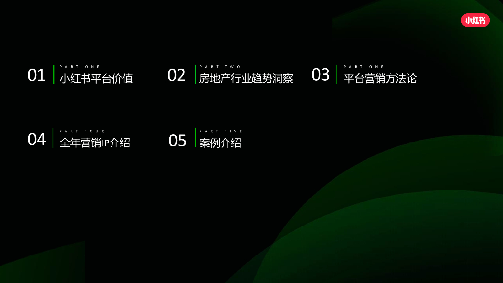 小红书：2024年房地产行业营销方法论_第2页