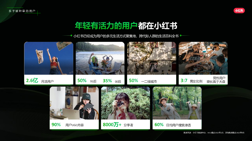 小红书：2024年房地产行业营销方法论_第4页