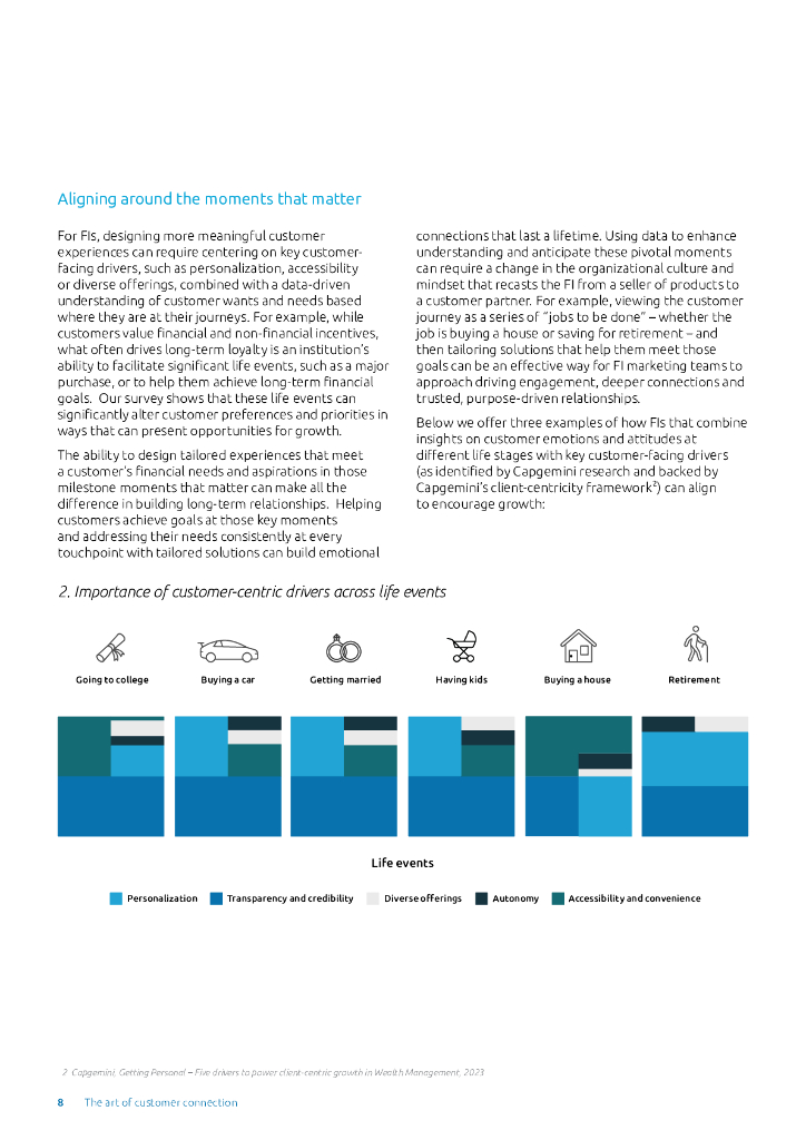 凯捷Capgemini：2024年客户联系的艺术-如何为零售金融机构创造难忘的体验并推动增长报告（英文版）_第8页