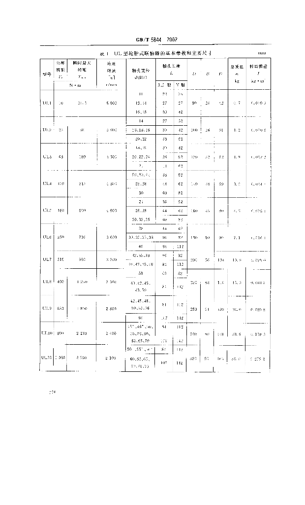 GB/T 5844-2002 标准预览