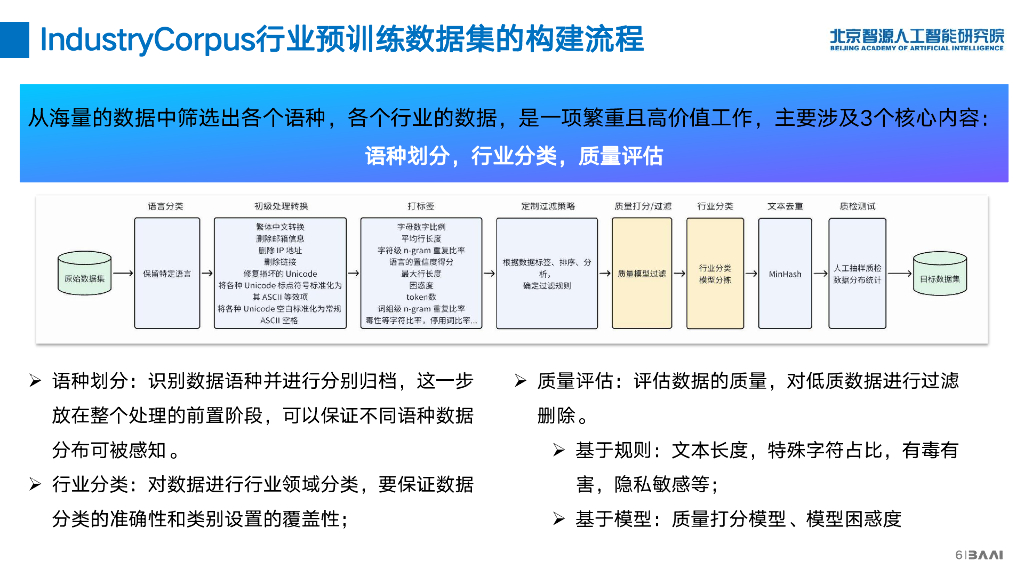 周华：人工智能行业数据集构建及模型训练方法实践_第6页