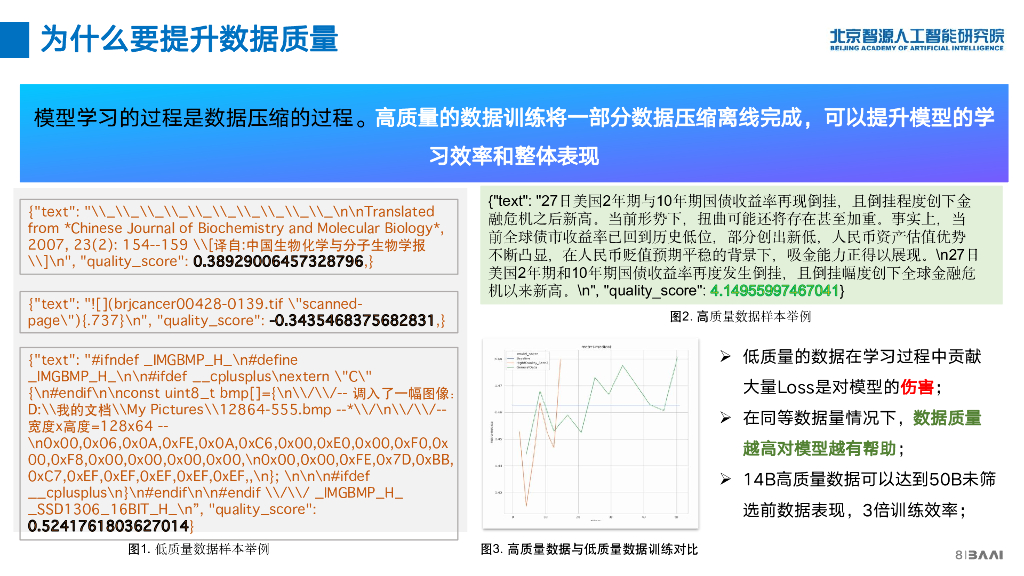 周华：人工智能行业数据集构建及模型训练方法实践_第8页