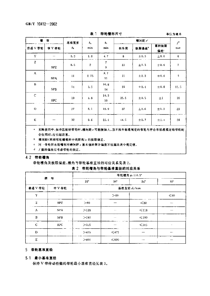 GB/T 10412-2002 标准预览