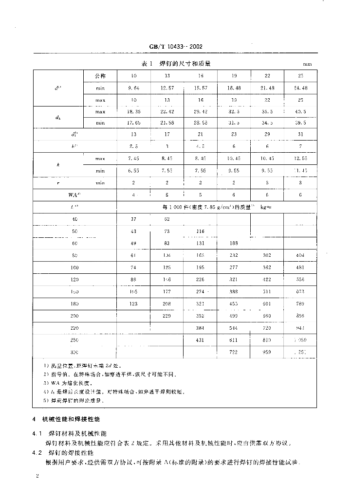 GB/T 10433-2002 标准预览