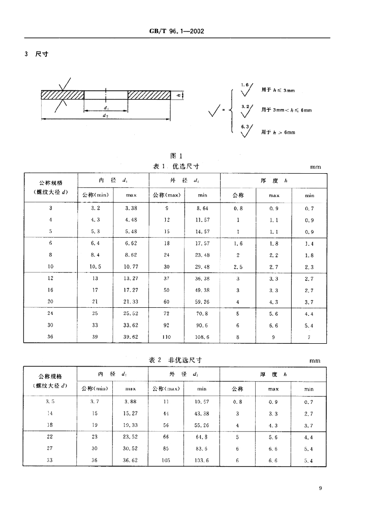 GB/T 96.1-2002 标准预览