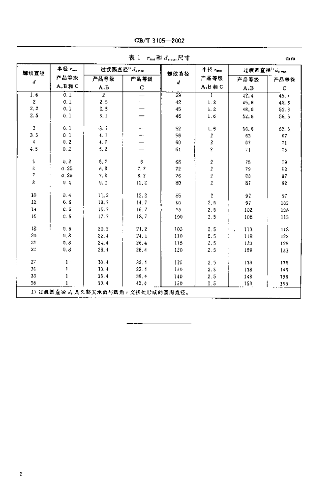 GB/T 3105-2002 标准预览