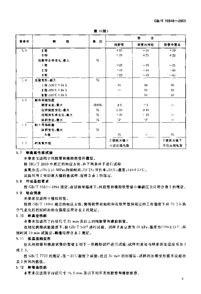 GB/T 18948-2003 标准预览