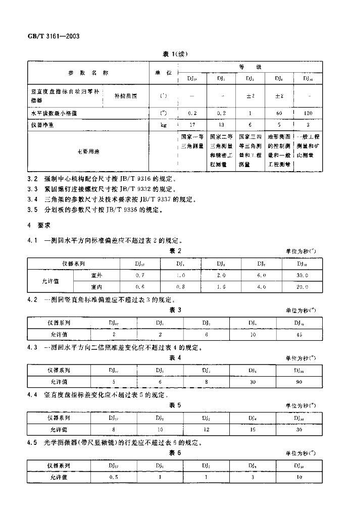 GB/T 3161-2003 标准预览