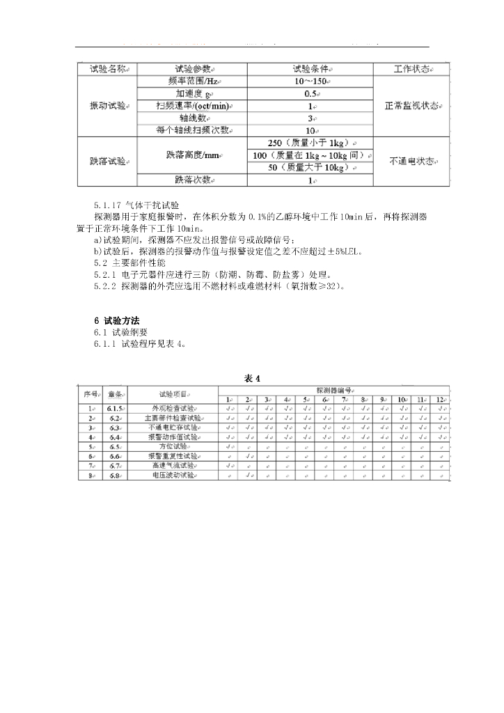 GB 15322.1-2003 标准预览