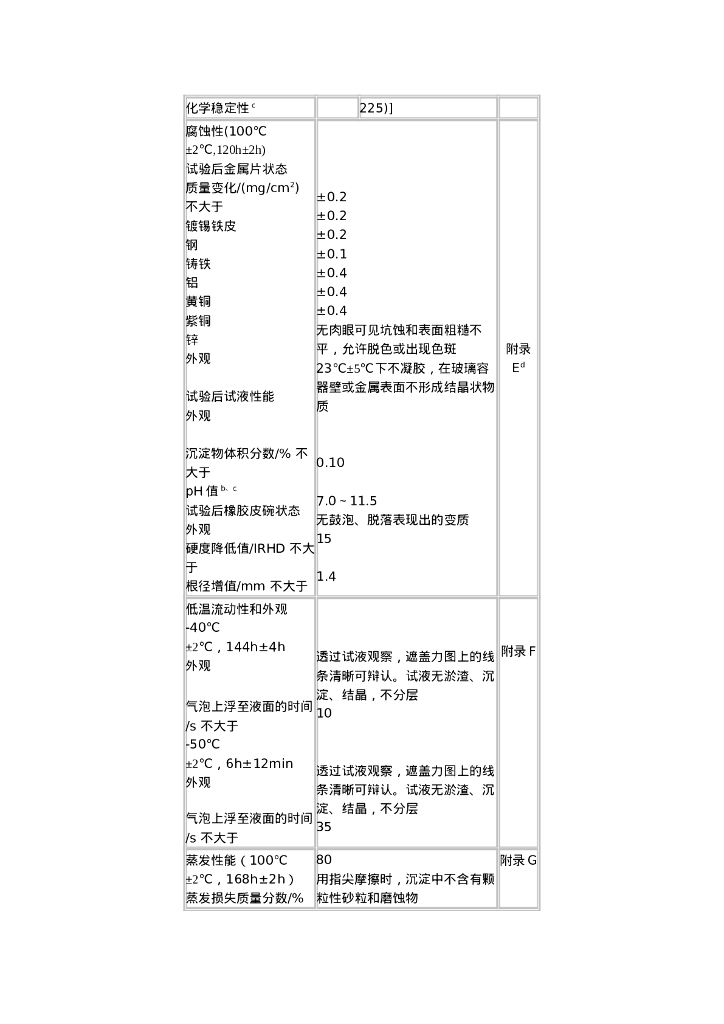 GB 12981-2003 标准预览