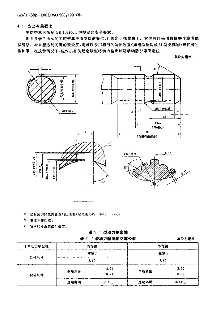 GB/T 1592-2003 标准预览
