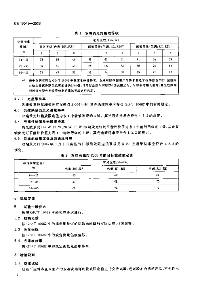 GB 19043-2003 标准预览