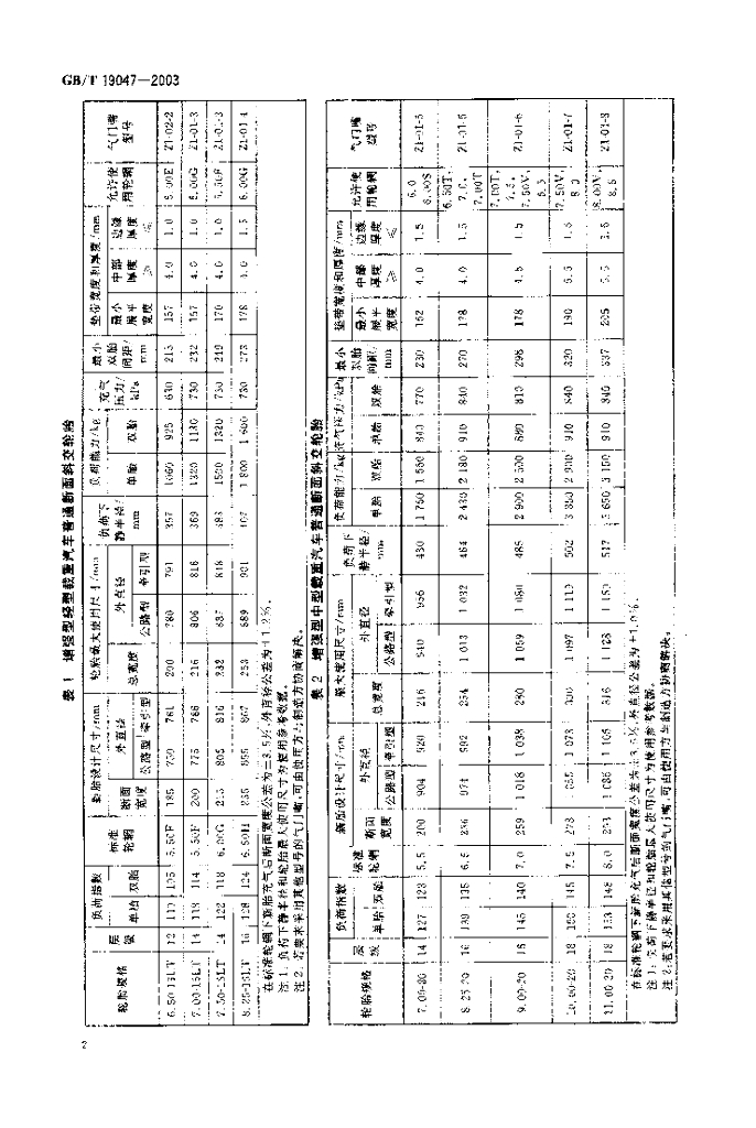 GB/T 19047-2003 标准预览