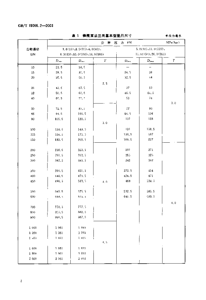 GB/T 19066.2-2003 标准预览