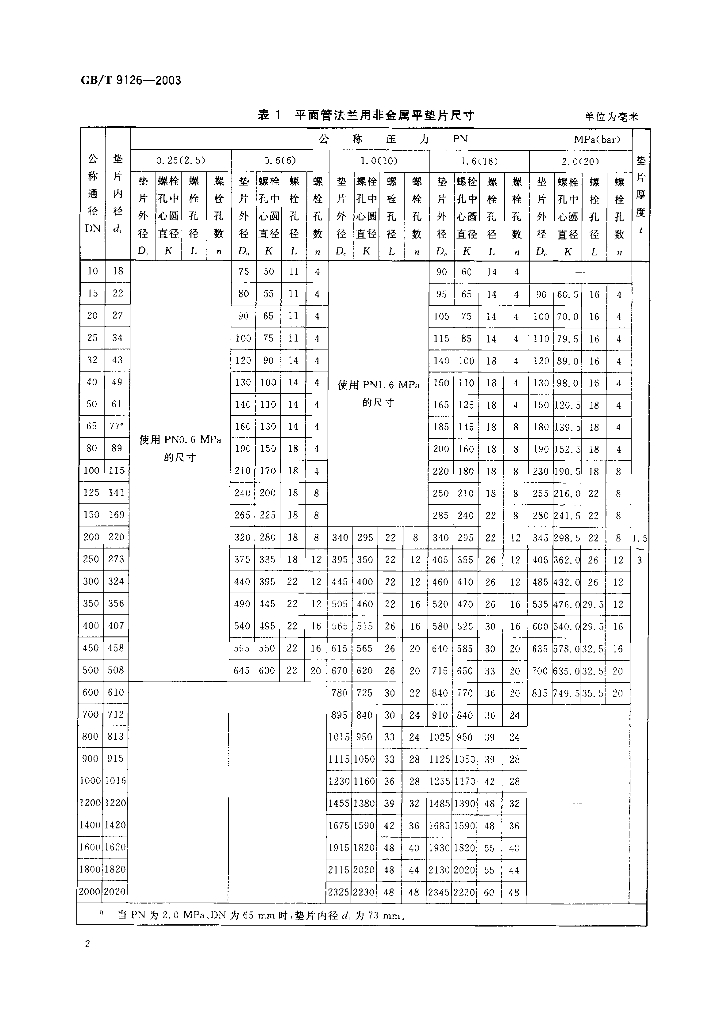 GB/T 9126-2003 标准预览