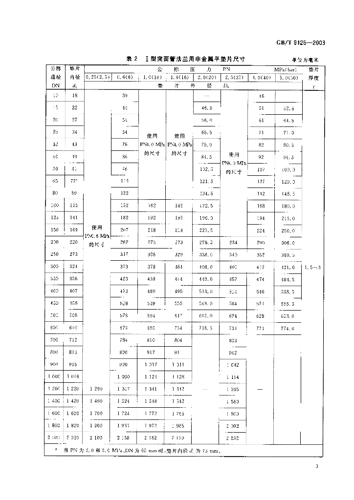 GB/T 9126-2003 标准预览