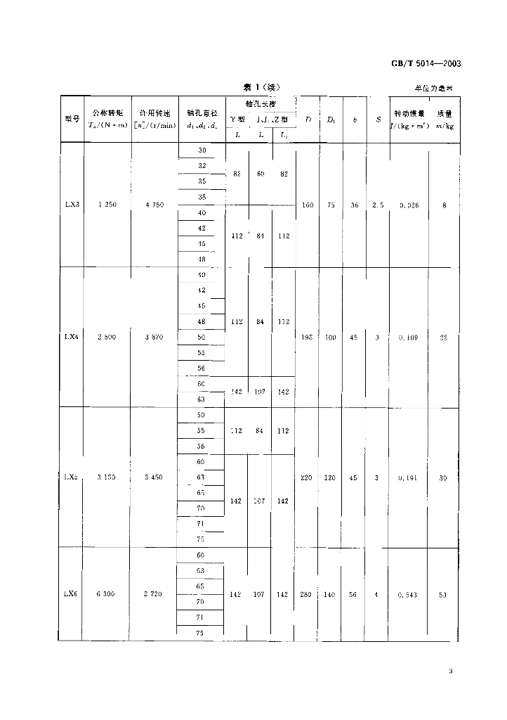 GB/T 5014-2003 标准预览
