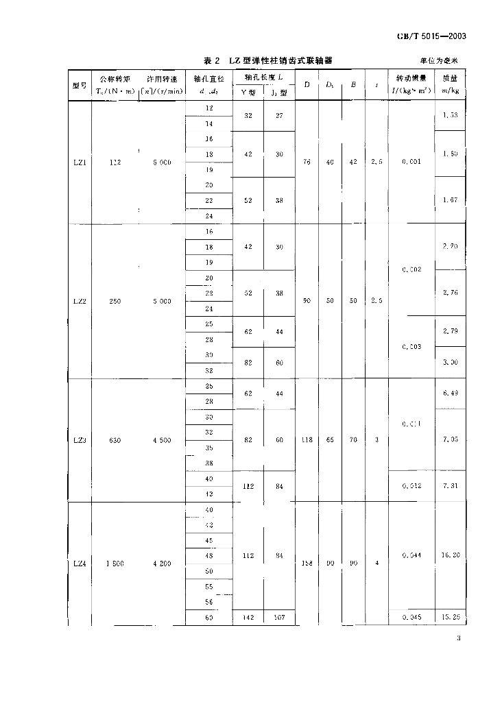 GB/T 5015-2003 标准预览
