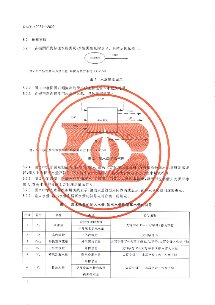 GB/T 42031-2022 标准预览
