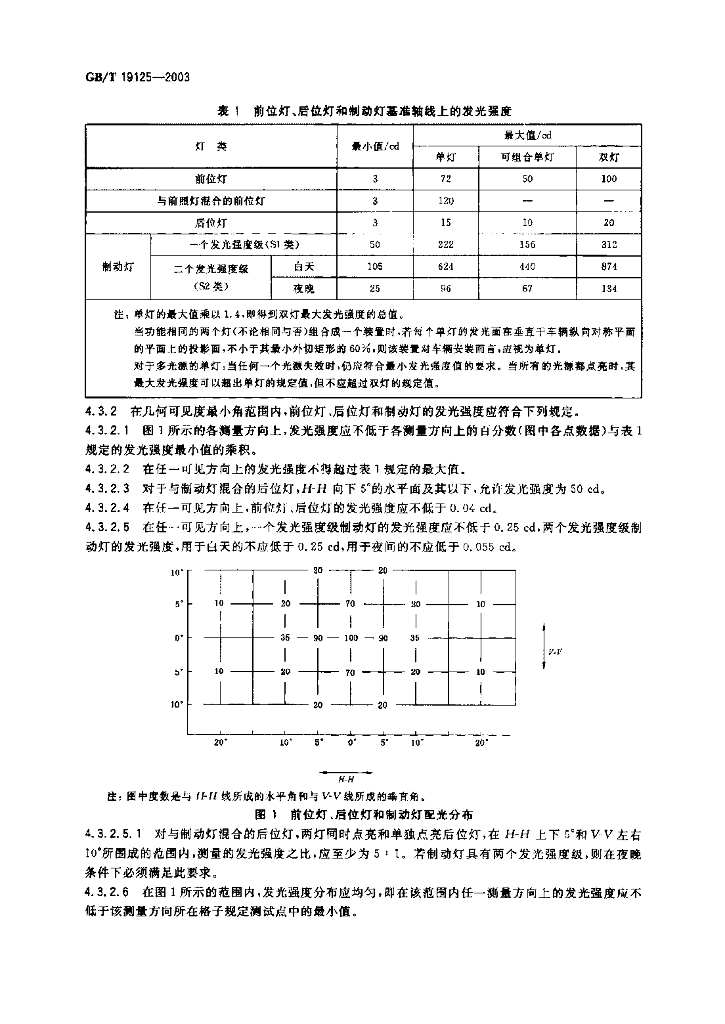 GB/T 19125-2003 标准预览
