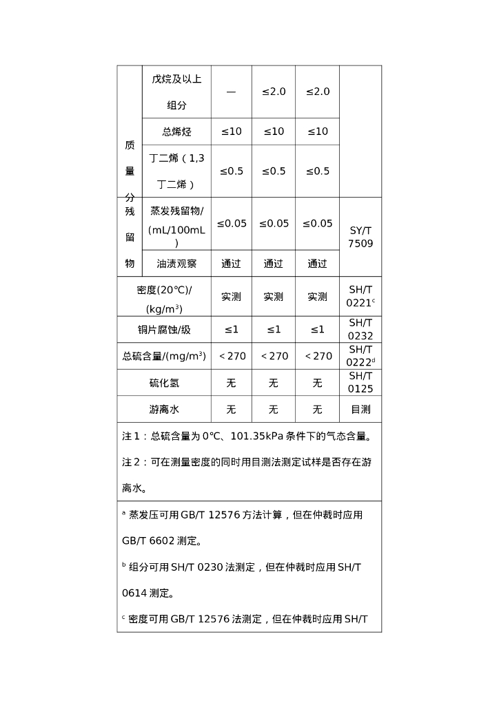 GB 19159-2003 标准预览
