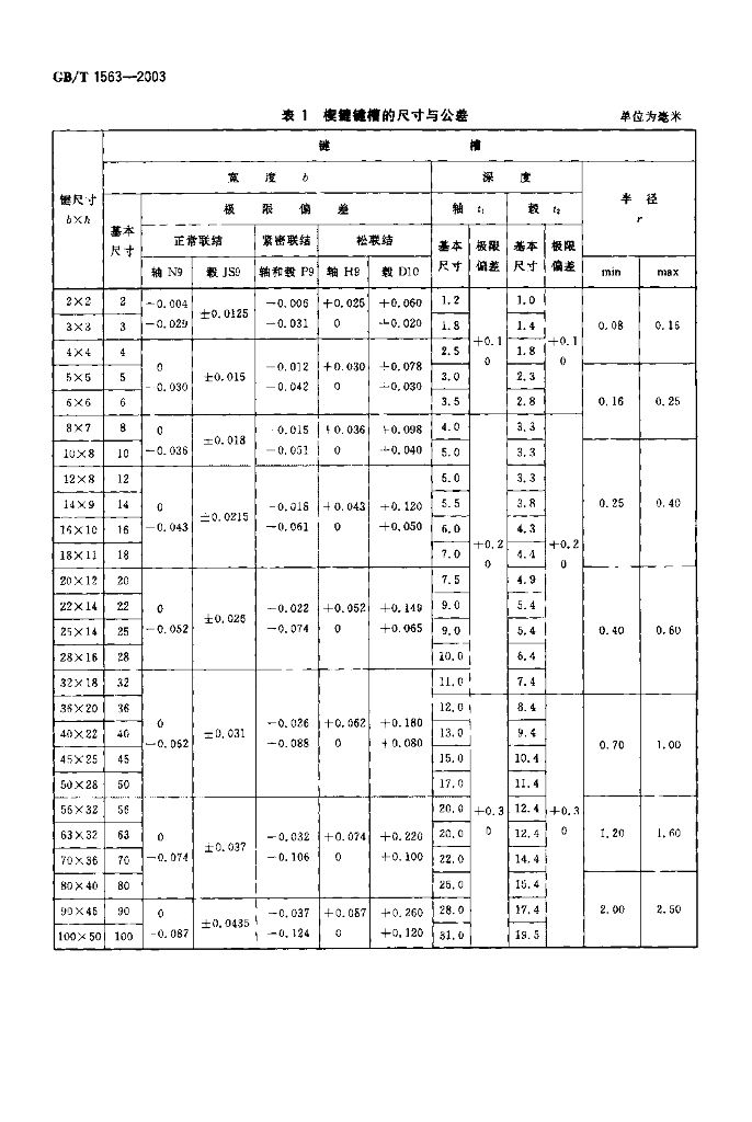 GB/T 1563-2003 标准预览