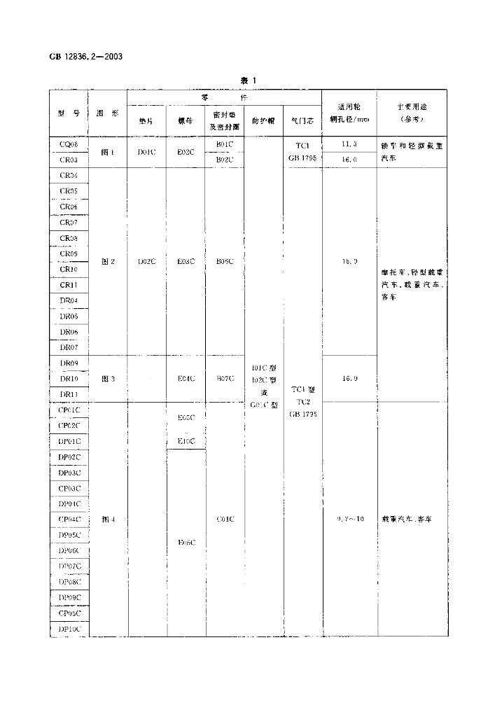 GB 12836.2-2003 标准预览