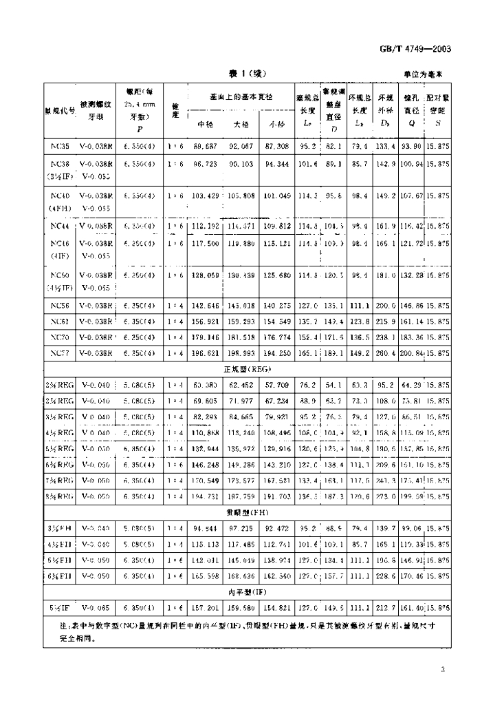 GB/T 4749-2003 标准预览