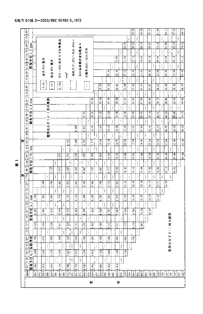 GB/T 6108.3-2003 标准预览