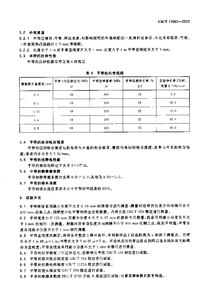 GB/T 11063-2003 标准预览