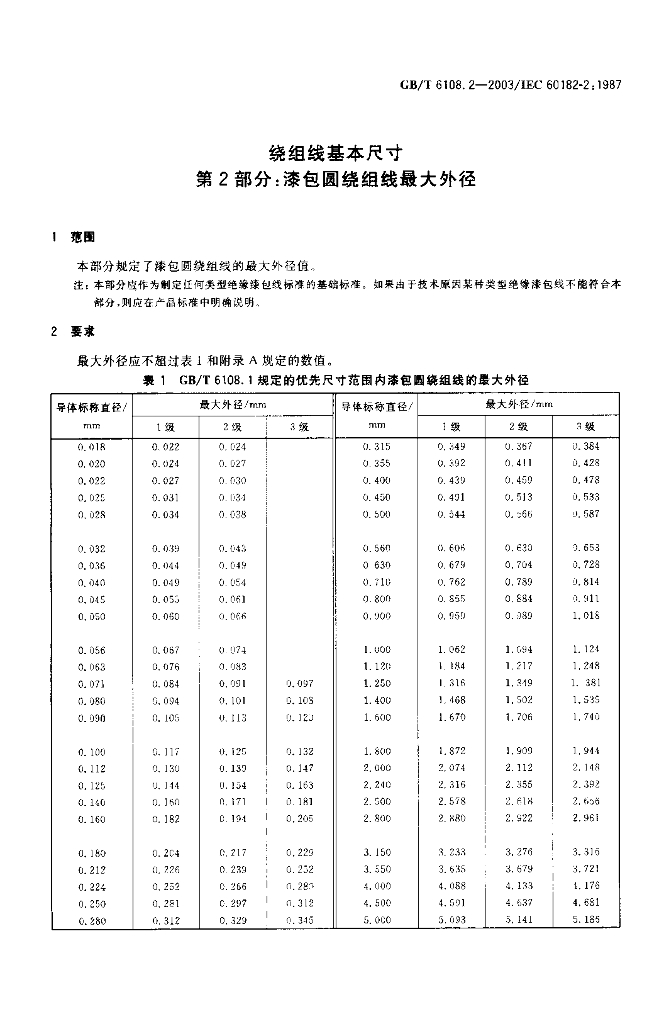 GB/T 6108.2-2003 标准预览