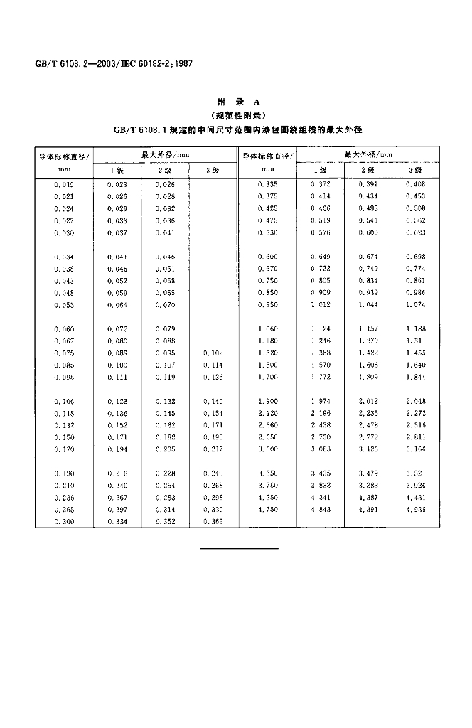 GB/T 6108.2-2003 标准预览