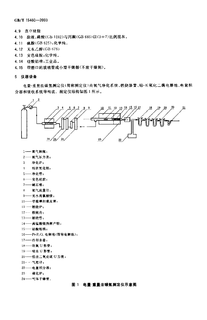 GB/T 15460-2003 标准预览