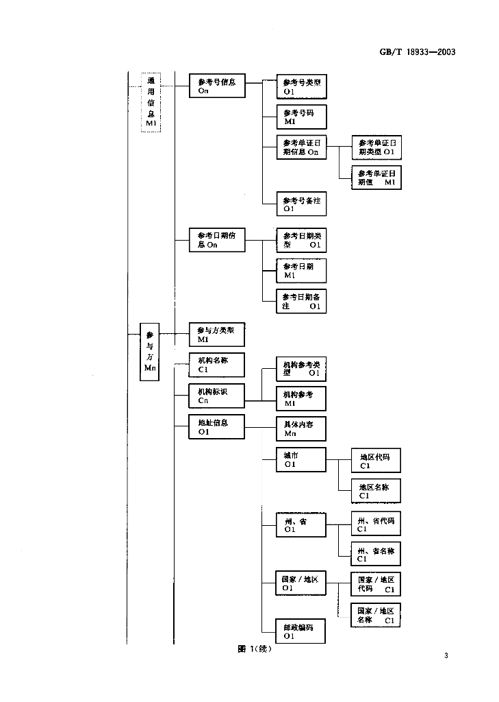 GB/T 18933-2003 标准预览