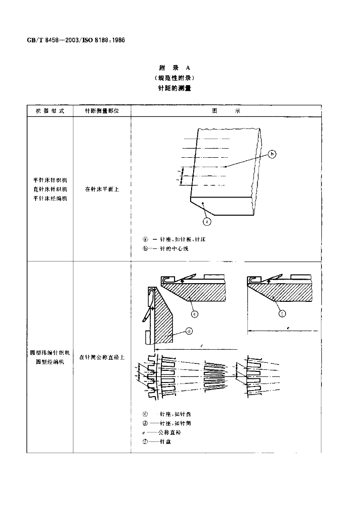 GB/T 8458-2003 标准预览
