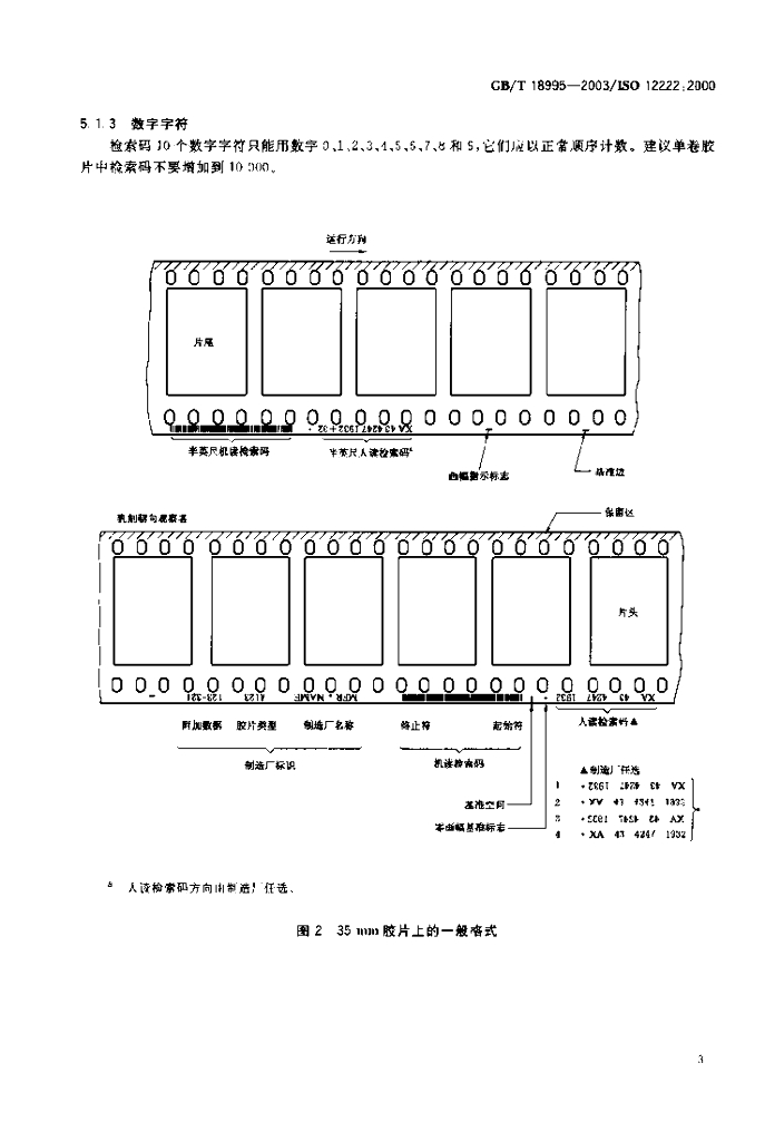GB/T 18995-2003 标准预览