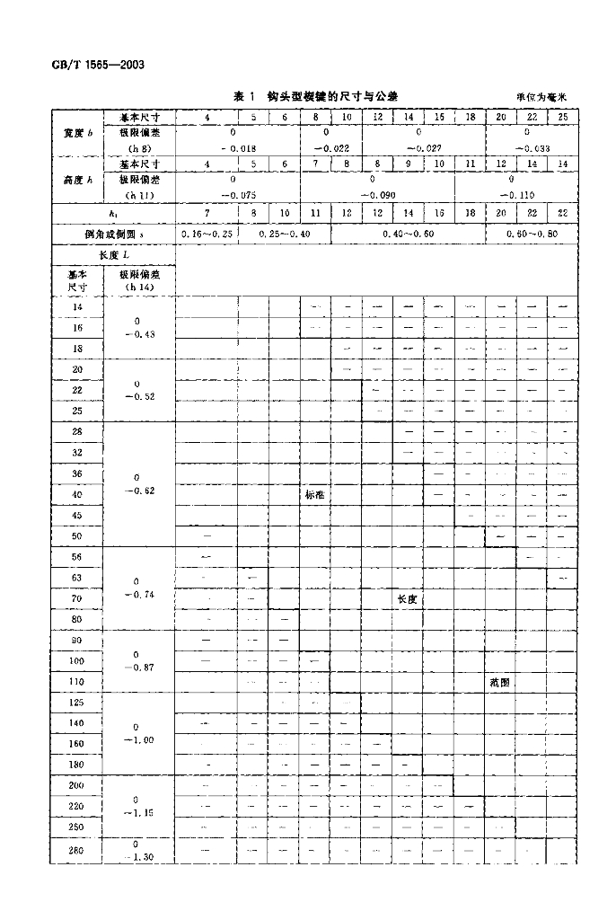GB/T 1565-2003 标准预览