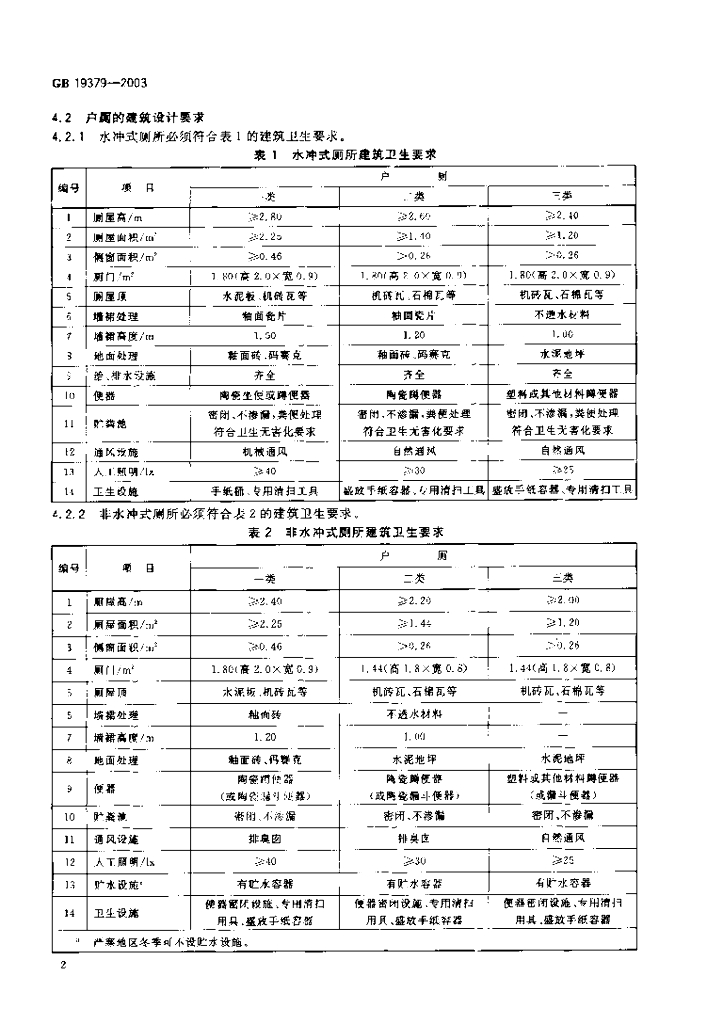 GB 19379-2003 标准预览